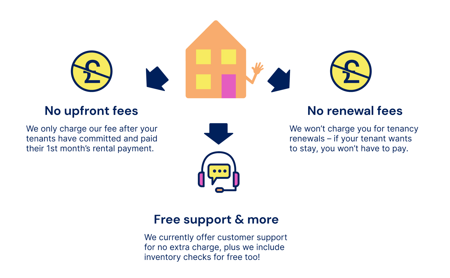 Compare Hello Neighbour