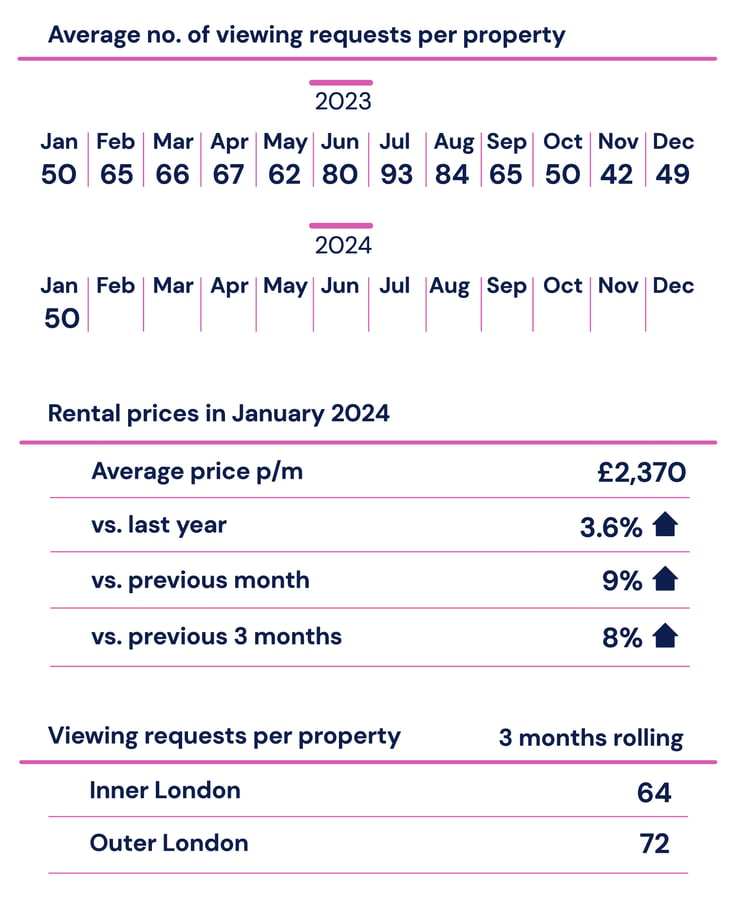 LIR-Hello-Neighbour-Data-JAN-1