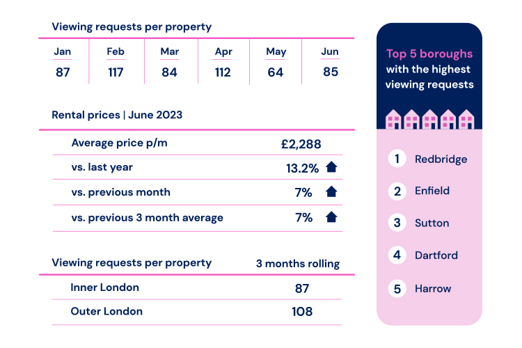 Lettings Insight Report-Ident-Image-1