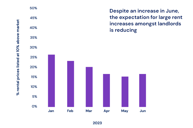 Lettings Insight Report-Ident-Image-2-1