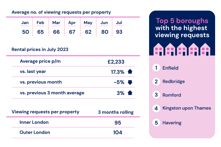 Lettings Insight Report-Ident-Image-2-July