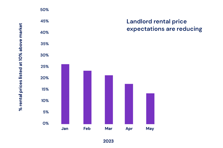Lettings Insight Report-Ident-Image-2