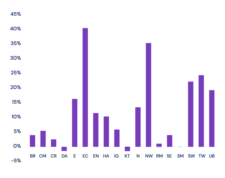 Lettings Insight Report-Image-1