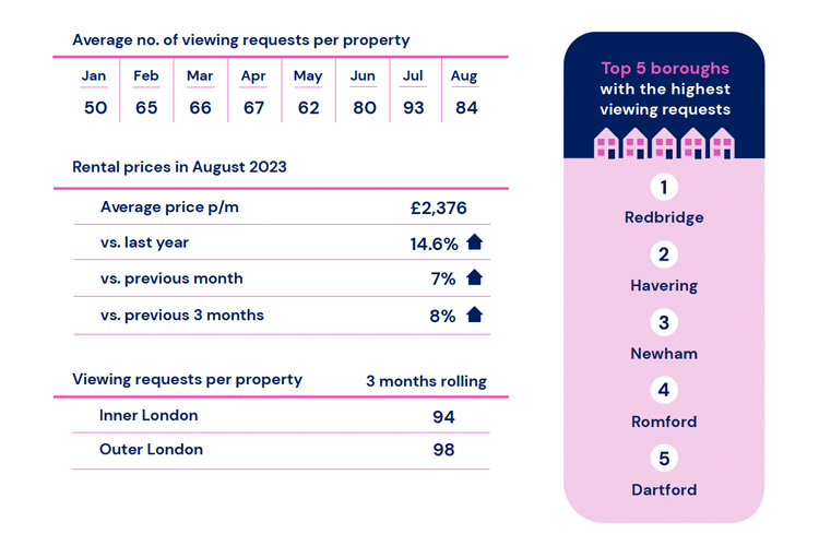 Lettings Insights-Aug-Data 1