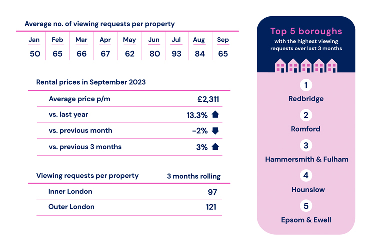 Lettings Insights-Sept-Data 1