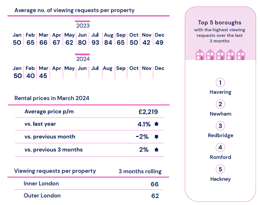 March Insight Data inc areas