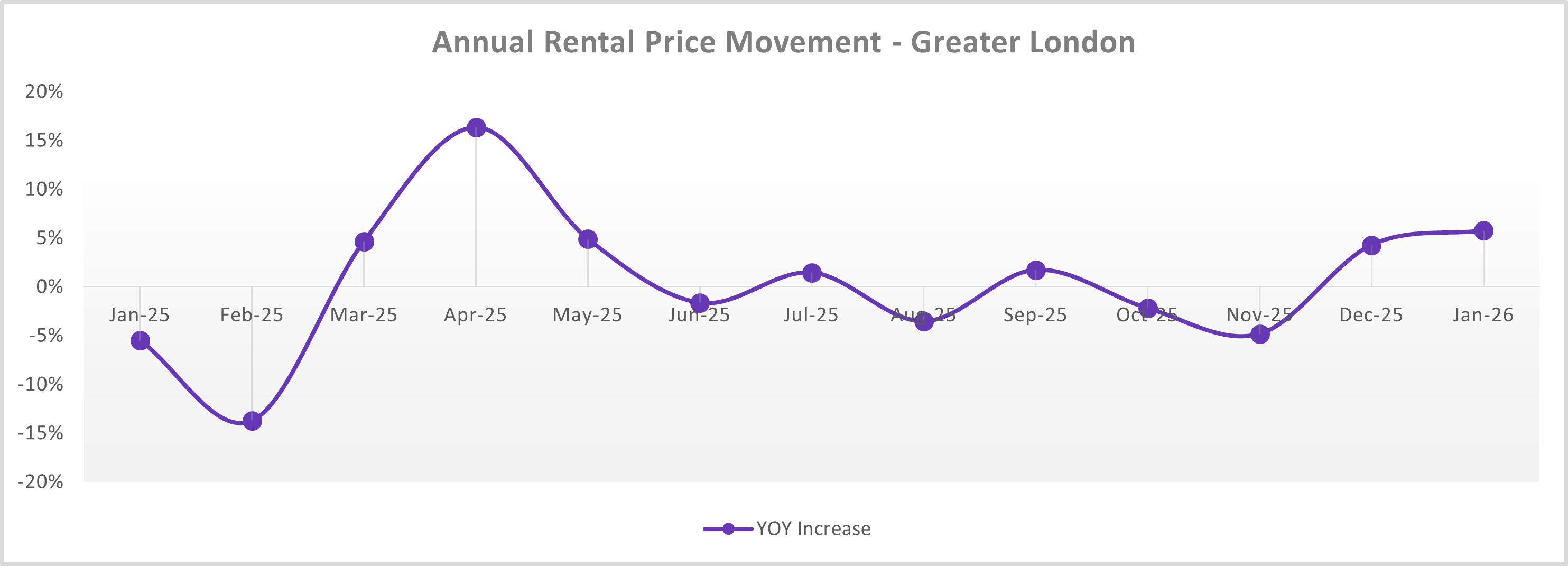 Rental Value Jan 26