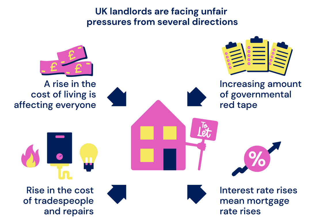 The F Word - Infographic - Hello-Neighbour