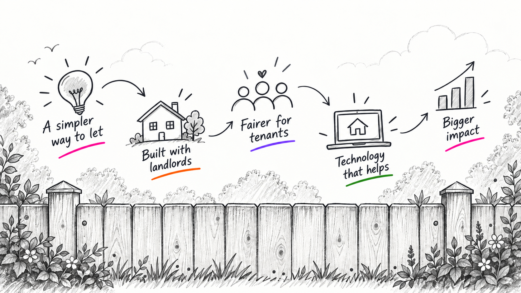 fence image with ideas