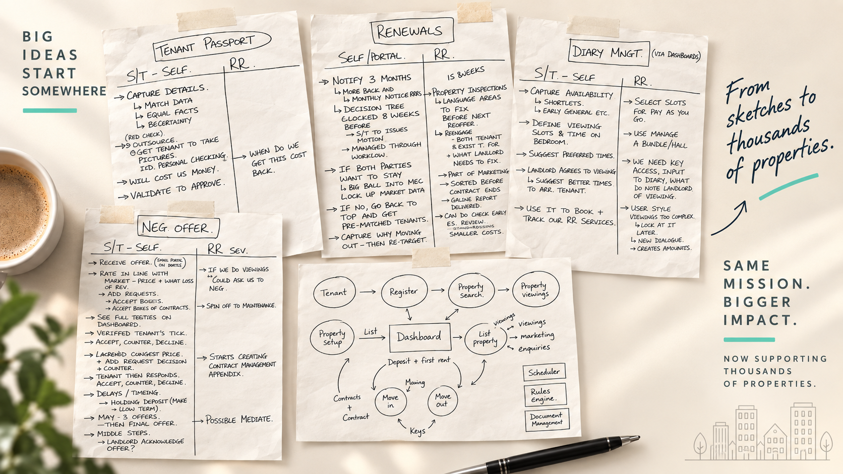 original sketches of hn process