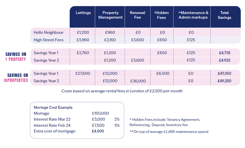 savings table