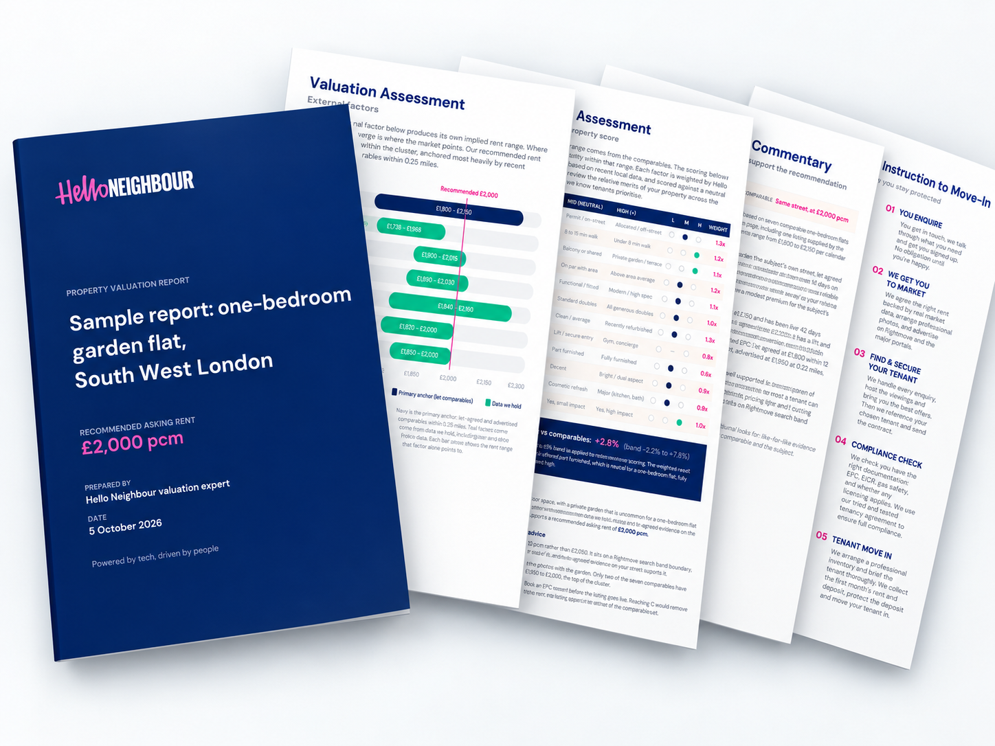 Premium Property Valuation Report Mockup