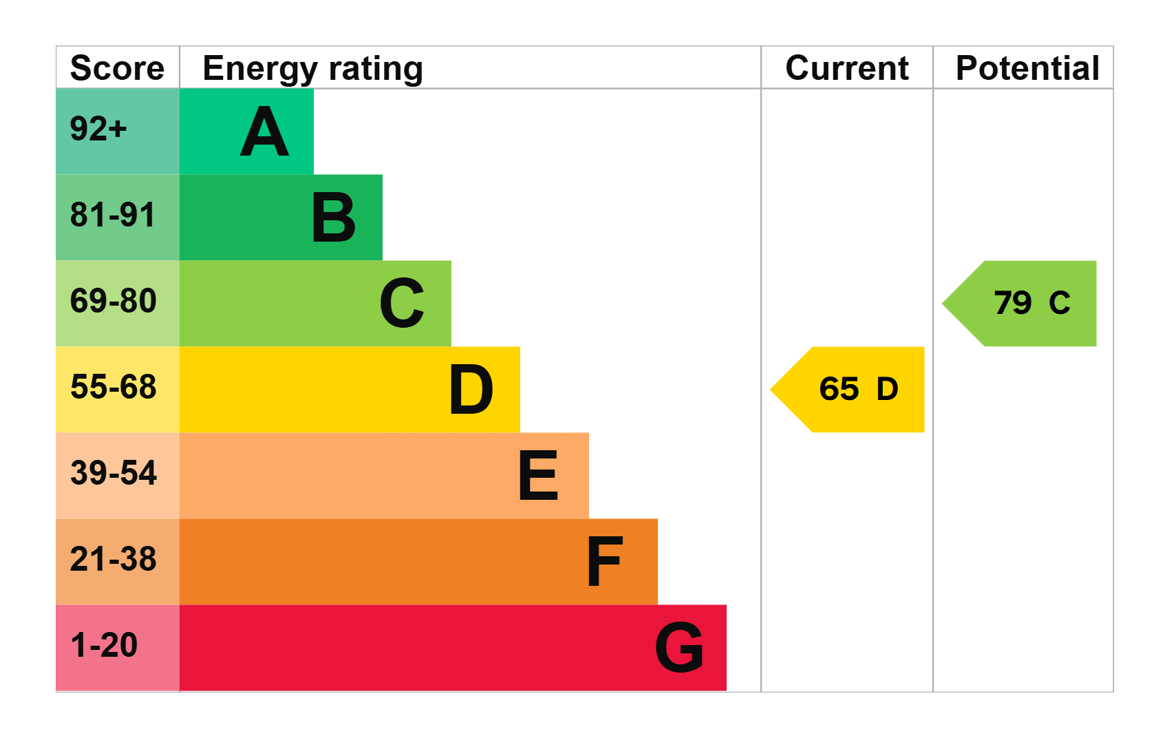 epc rating cover-1